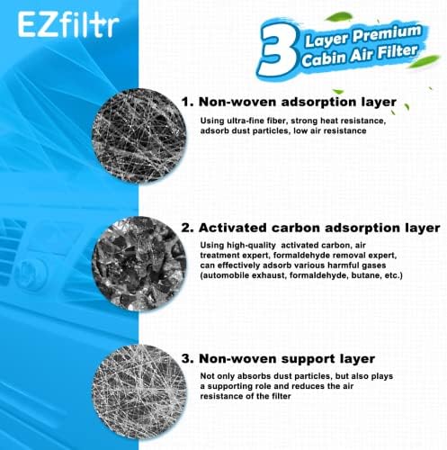 EZFILTR 102H1-2 Premium kabinski zračni filter s aktiviranim ugljikom zamjena za odabir Honda Civic/Clarity/Cr-V/CR-Z/FIT/HR-V/Insight/Odyssey,