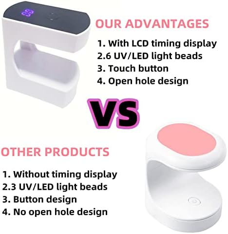 Mini LED lampa za nokte od 24 vata UV lampa za nokte s timerom UV lampa za gel nokte od 24 vata prijenosna sušilica za nokte za putovanja