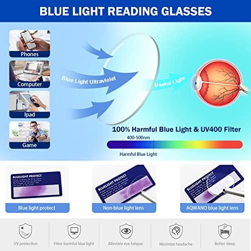 Moderne naočale za čitanje za žene koje blokiraju plavo svjetlo / Anti-UV čitači preveliki Modni čitači s opružnim šarkama, ljubičasta