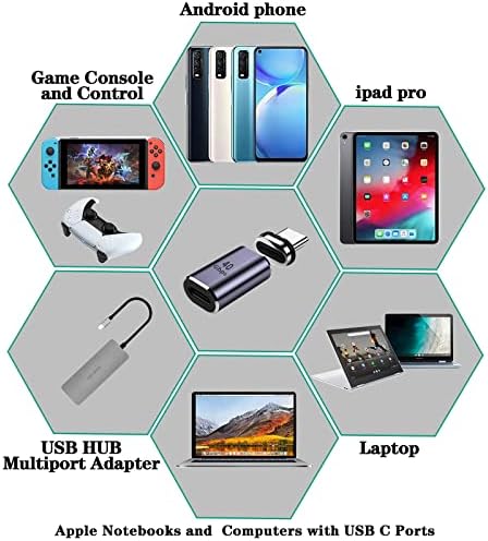 Youngsely magnetski adapter i USB C priključak, Podrška Thunderbolt 4, USB4.0, PD 100W Brzi punjenje, prijenos podataka od 40 GB/s,